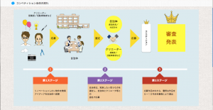 コンペのフロー図